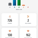 Orangetheory Fitness - Health Clubs