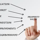 Manning Properties - Real Estate Management