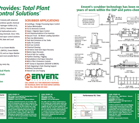 Envent Corporation - Long Beach, CA