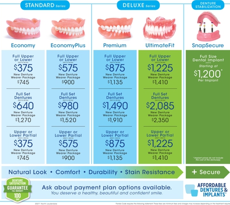 Affordable Dentures & Implants - North Lauderdale, FL