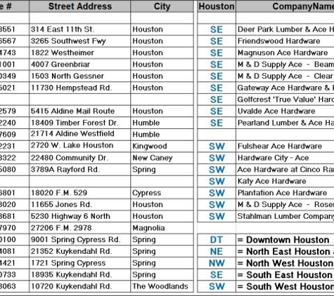 Sears Home Services - Kingwood, TX. Official 2019 Greater Houston Sharpening Locations