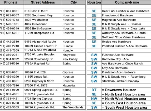 Sears Home Services - Houston, TX. Official 2019 Greater Houston Locations