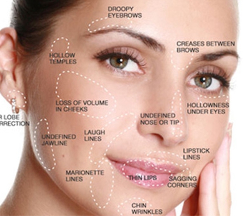 South Coast Skin & Vein Clinic - Wollongong, NSW