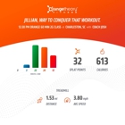 Orangetheory Fitness