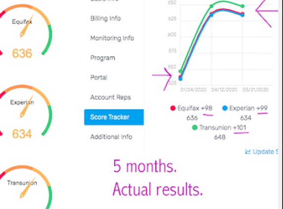 Kirkpatrick & Associates - Birmingham, AL. Credit repair results from one of our clients.