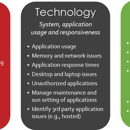 SMS Alternatives Inc - Computer Software Publishers & Developers