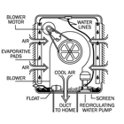 Airworx Heating & Cooling