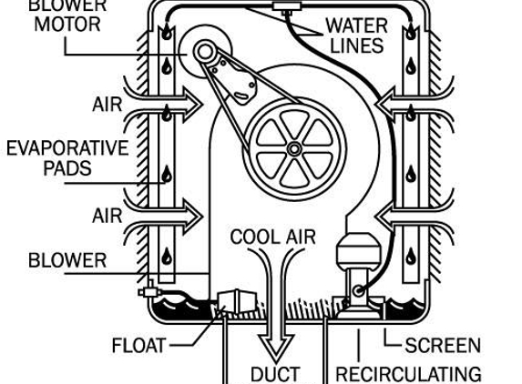 Airworx Heating & Cooling - Albuquerque, NM