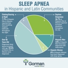 Sleep Apnea Doctor Los Angeles | Gorman Health & Wellness