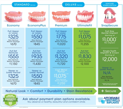 Affordable Dentures & Implants - Mesquite, TX