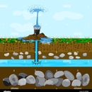 Hodge's Well & Pump Service - Oil Well Drilling Mud & Additives