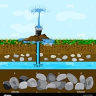 Hodge's Well & Pump Service