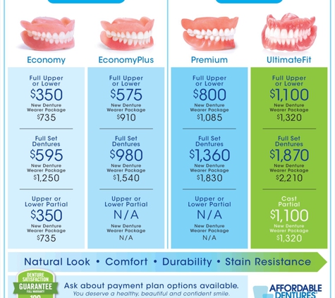 Affordable Dentures & Implants - Fort Wayne, IN