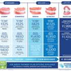 Affordable Dentures