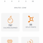 Orangetheory Fitness