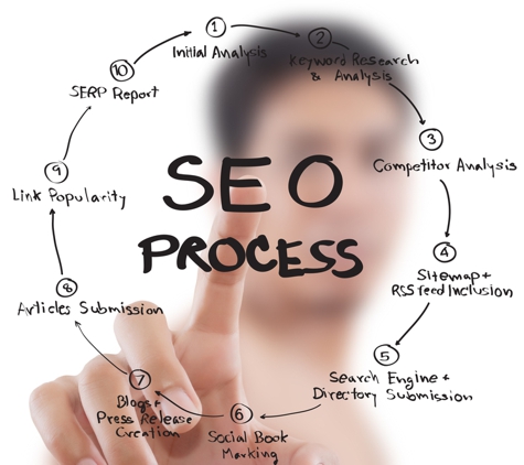 Long Island Seo Service - Riverhead, NY