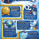 CAP Plumbing Inc.