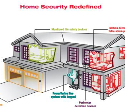 Security One Services Home and Business 14.95 Per Month - Atlanta, GA