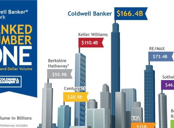 Coldwell Banker Haynes Real Estate Inc - Monroe, MI