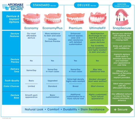 Affordable Dentures & Implants - East Moline, IL