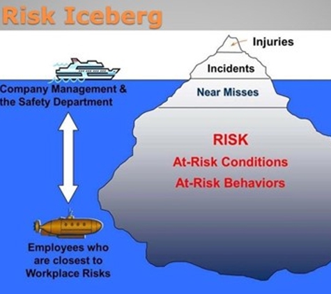 Choose Safety Pty Ltd - Richmond, SA