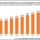 THE INDEX GROUP, Inc. - Mutual Funds