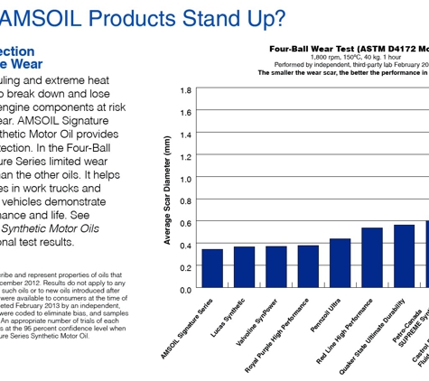 YourFavoriteOil.com - Central Point, OR