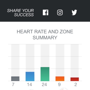 Orangetheory Fitness Midtown - Atlanta, GA