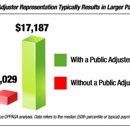 Yeager Public Adjusting LLC - Insurance Adjusters