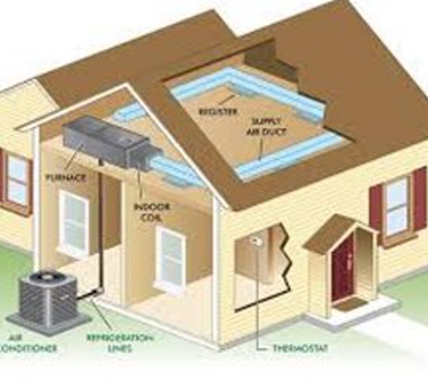 Advanced Home Inspection Consulting, LLC