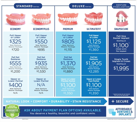 Affordable Dentures & Implants - Dalton, GA