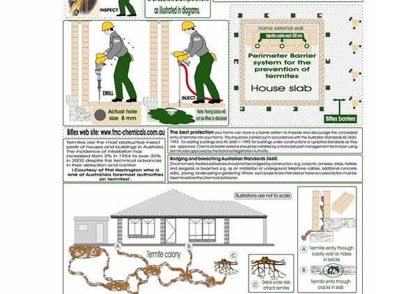 BP Homecare Pest Control - North Perth, WA