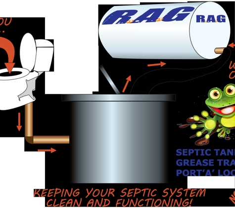 Rag Services Gunnedah - Gunnedah, NSW. Septic System Cleaning