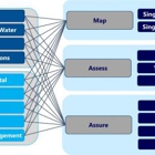 Simply Complex, Risk Management Consulting