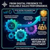 Sapien Designs SEO digital marketing hub gallery