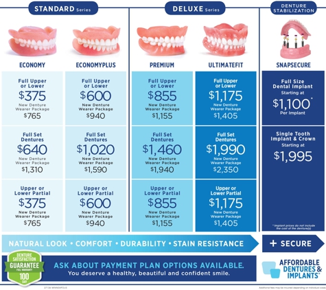 Affordable Dentures & Implants - Brooklyn Park, MN