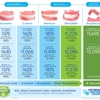 Affordable Dentures gallery