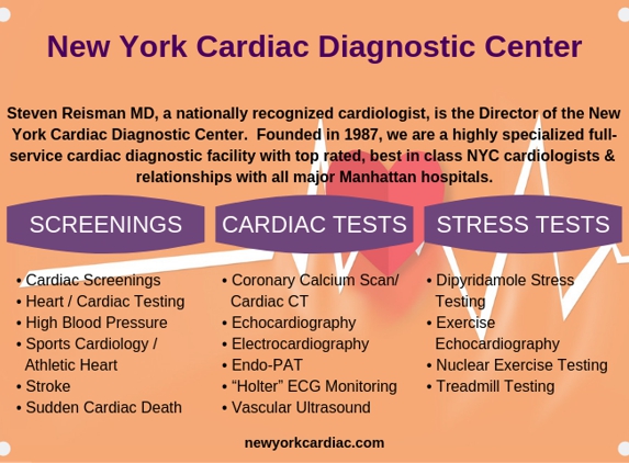 Dr. Steven Reisman, MD - New York, NY