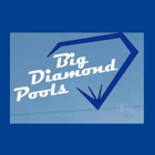 Big Diamond Pools