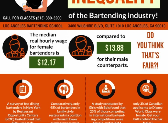 National Bartenders School - Los Angeles, CA