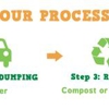 Green Scoop 'Pet Waste Recycling & Removal' gallery