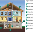 Simplified Green Homes