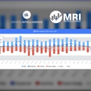 Med Rank Interactive - Internet Marketing & Advertising