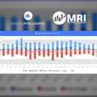 Med Rank Interactive