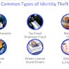 LEGALSHIELD (formerly Pre-Paid Legal Services), ID THEFT & RESTORATION gallery