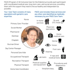 Providence PACE Milwaukie