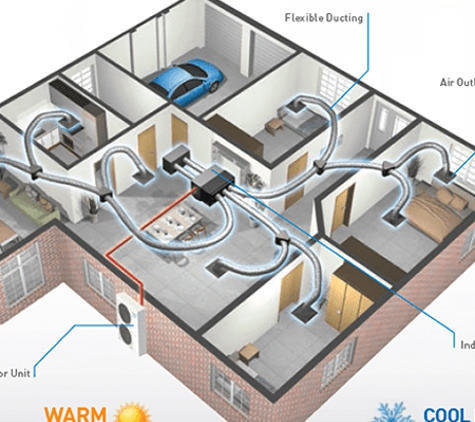 Surf Air Airconditioning Pty Ltd - Nerang, QLD