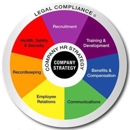 strategic HR inc. - Human Resource Consultants