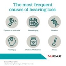 Professional Hearing Aid Center - Hearing Aids-Parts & Repairing