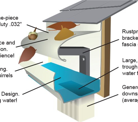 Byers' Leafguard Gutter Systems - Grass Valley, CA